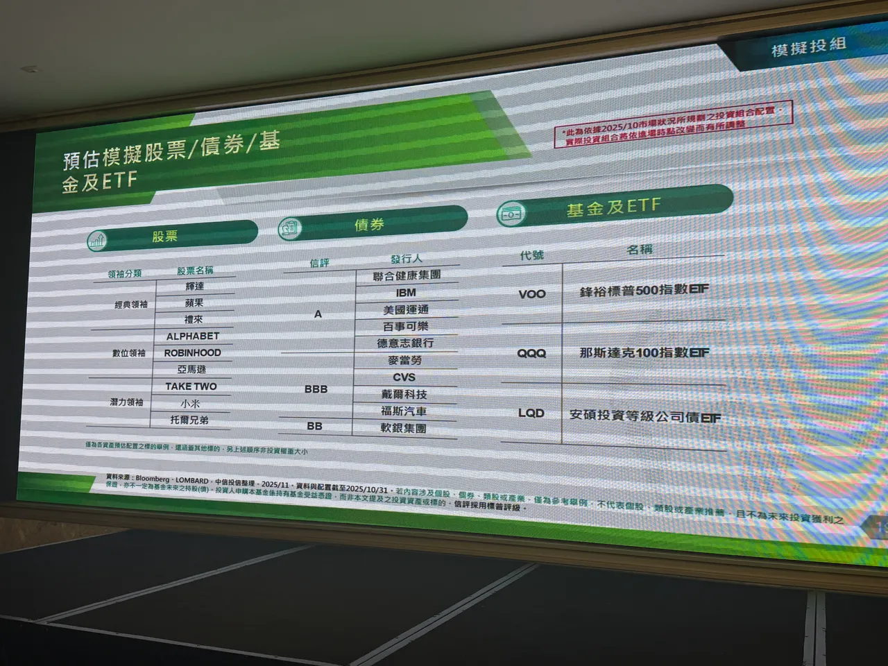 中國信託趨勢領袖多重資產基金模擬投資組合。呂承哲攝
