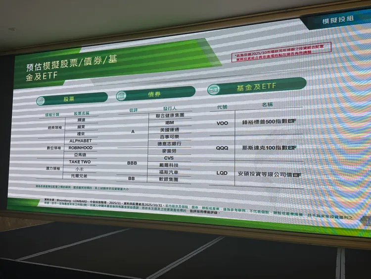 中國信託趨勢領袖多重資產基金模擬投資組合。呂承哲攝