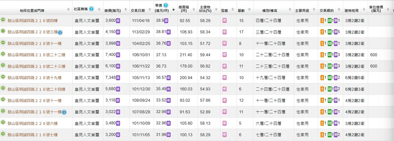 「人文首璽」實登內容