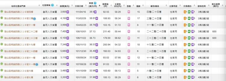 「人文首璽」實登內容