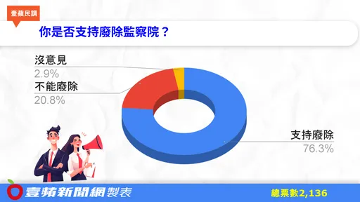 支不支持廢除監察院？網友投票結果出爐
