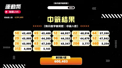 恭喜中了500元運動幣！Q&A詳解怎麼領如何用可買啥