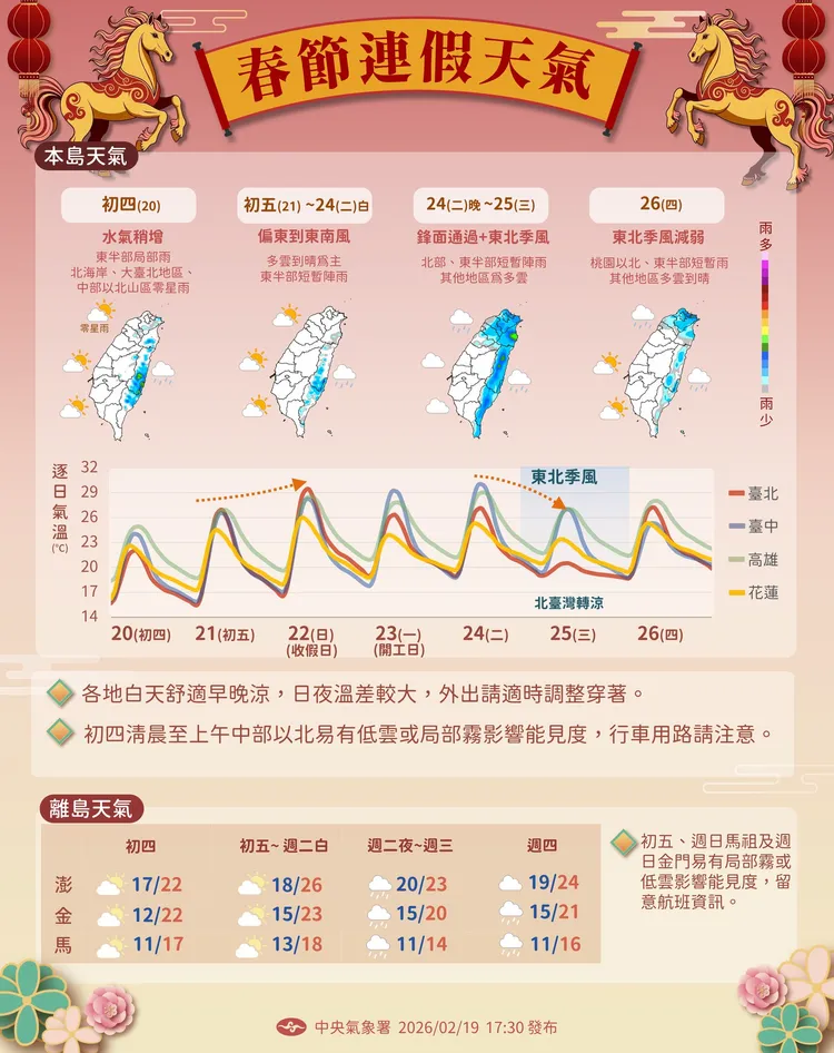 春節（20日至26日）天氣。中央氣象署