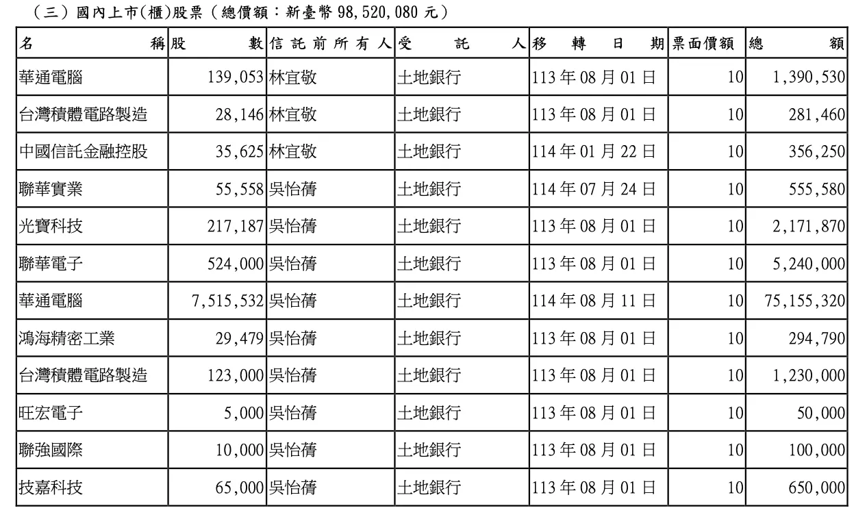 翻攝監察院公布《廉政專刊》第293期財產申報資料