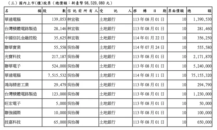 翻攝監察院公布《廉政專刊》第293期財產申報資料