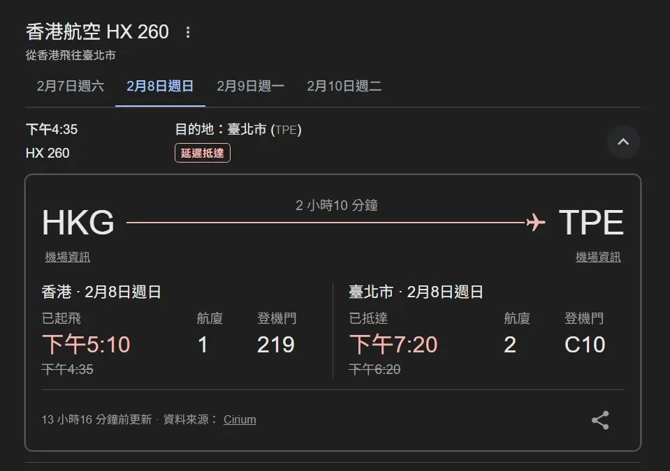 8日晚間7時整，原定6時20分降落的香港航空HX260班機，因長時間無法著陸，在通訊中連續三次呼叫「Mayday」，強調燃油情況迫切。翻攝自香港航空HK260 Google航班資訊