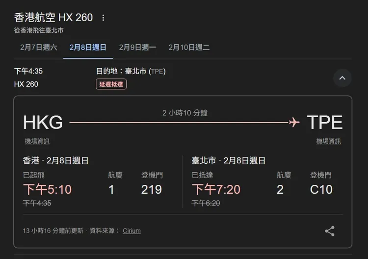 8日晚間7時整，原定6時20分降落的香港航空HX260班機，因長時間無法著陸，在通訊中連續三次呼叫「Mayday」，強調燃油情況迫切。翻攝自香港航空HK260 Google航班資訊