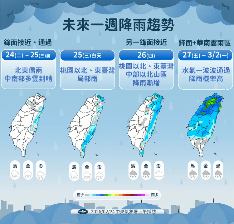 未來降雨趨勢。氣象署提供