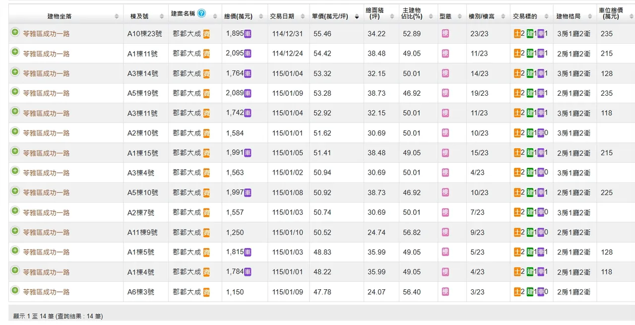 「郡都大成」實登內容