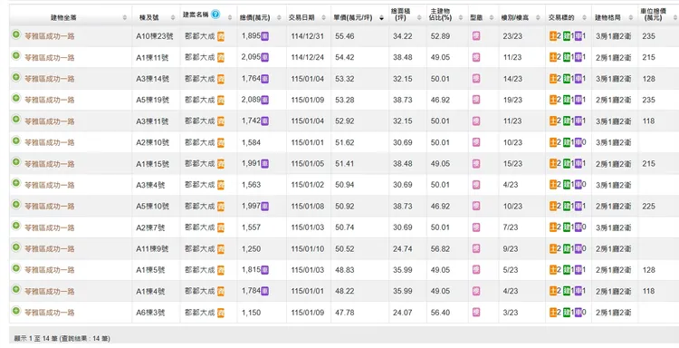 「郡都大成」實登內容