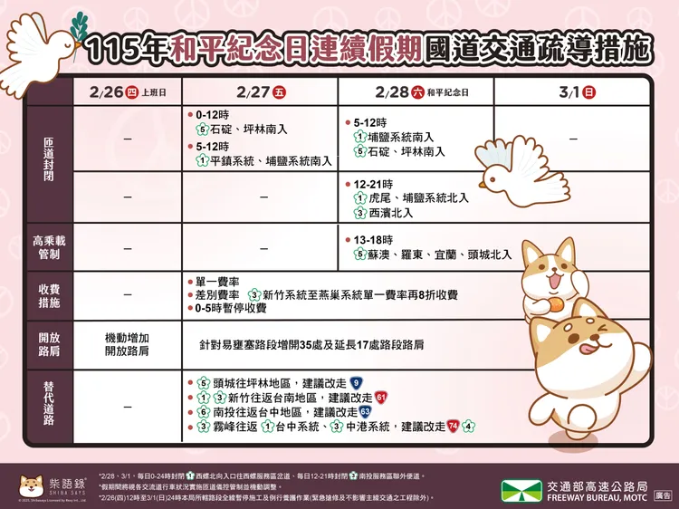 和平紀念日228連續假期國道交通疏導措施一覽表。高公局提供