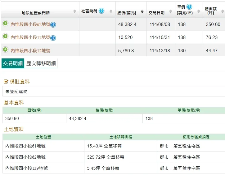 仰德購入美術館周邊土地實登內容