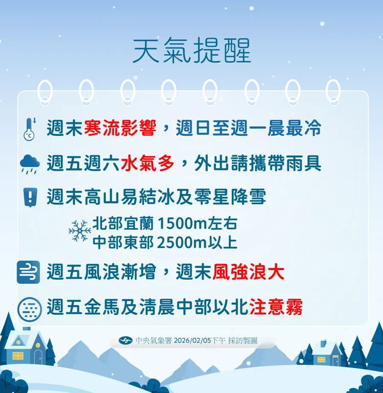 天氣提醒。中央氣象署提供