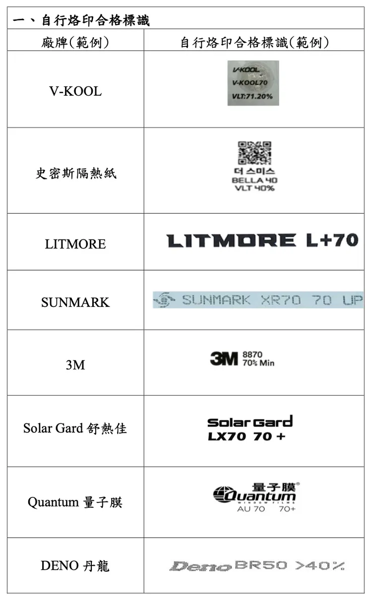 隔熱紙產品合格標識有2種方式，一是業者於生產過程中直接將合格標識烙印於產品上。公路局提供