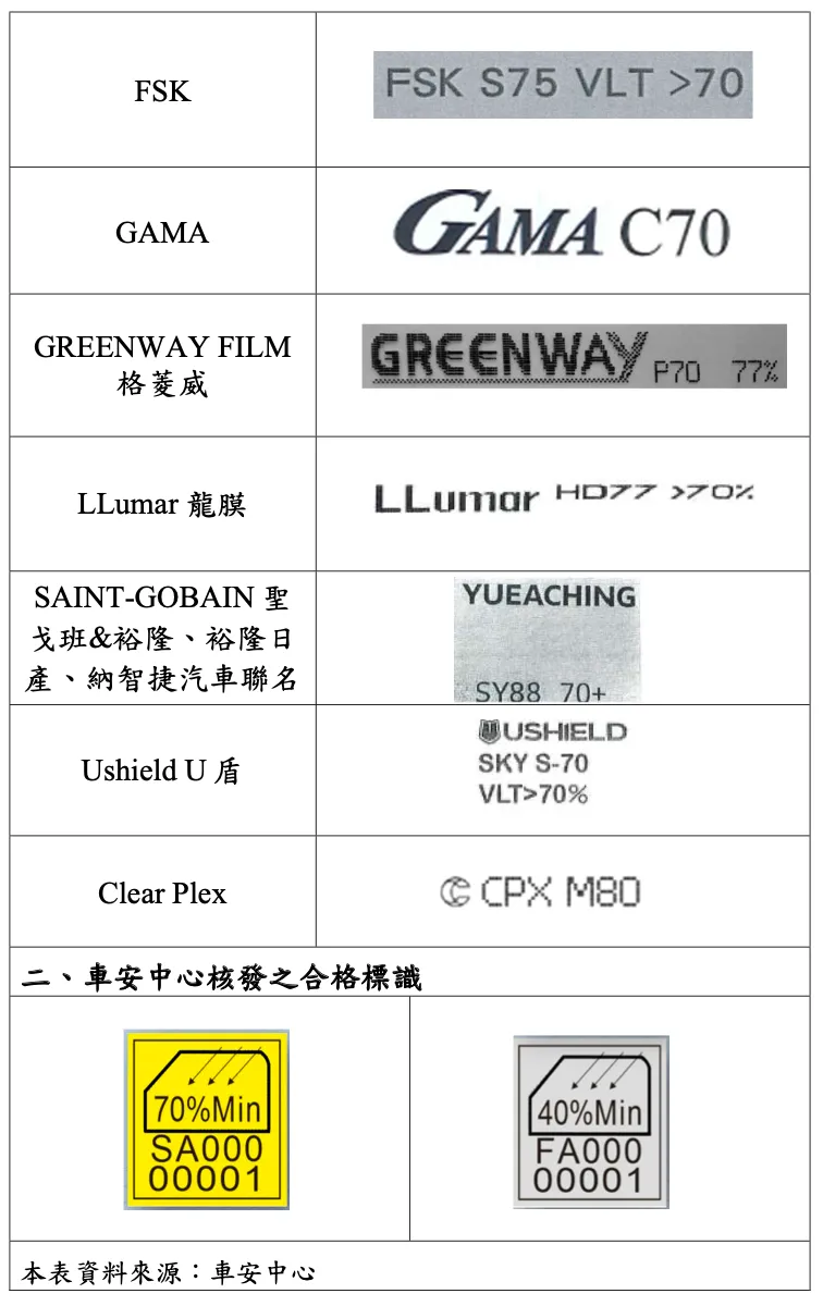 另一則由專業機構財團法人車輛安全審驗中心印製、核發。公路局提供