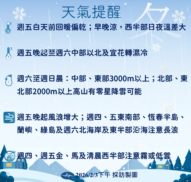 天氣提醒。氣象署提供