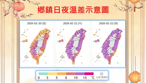 初四迎財神日夜溫差15度　明日水氣增大台北又要下雨