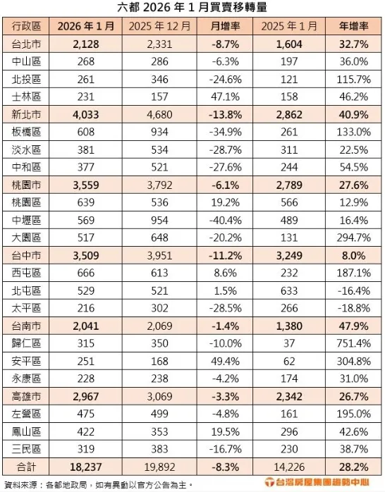 1月都會區交易熱區