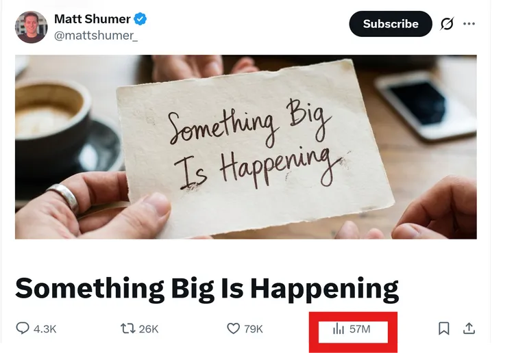 貼文發表後不到一天，瀏覽次數已經超過5700萬次。翻攝X@Matt Shumer