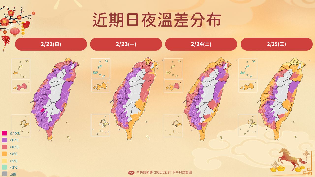 收假日早晚溫差15度!今晚起航班恐受霧影響