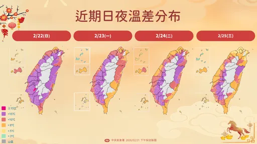 收假日早晚溫差15度！今晚起霧影響航班恐有變化