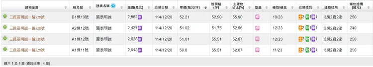 「國泰明誠」首批實登曝光