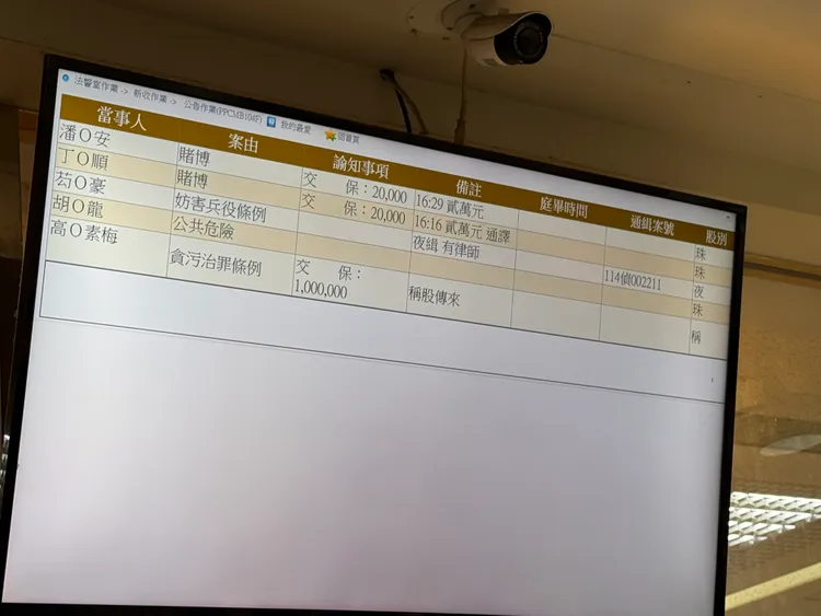 高金素梅今午再赴北檢應訊，檢察官訊後依涉《貪污治罪條例》等罪嫌，諭令以100萬元交保。謝亞庭攝