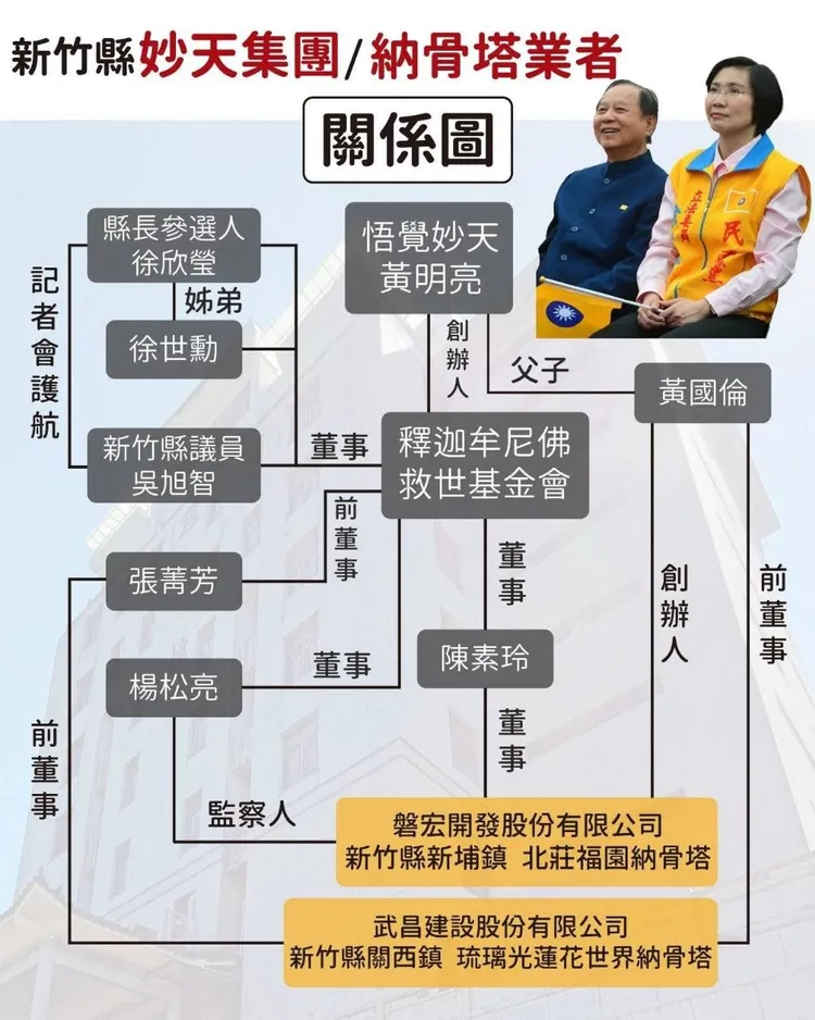 林士峰在臉書貼出妙天、徐欣瑩等人的關係圖。翻攝藥師林士峰臉書