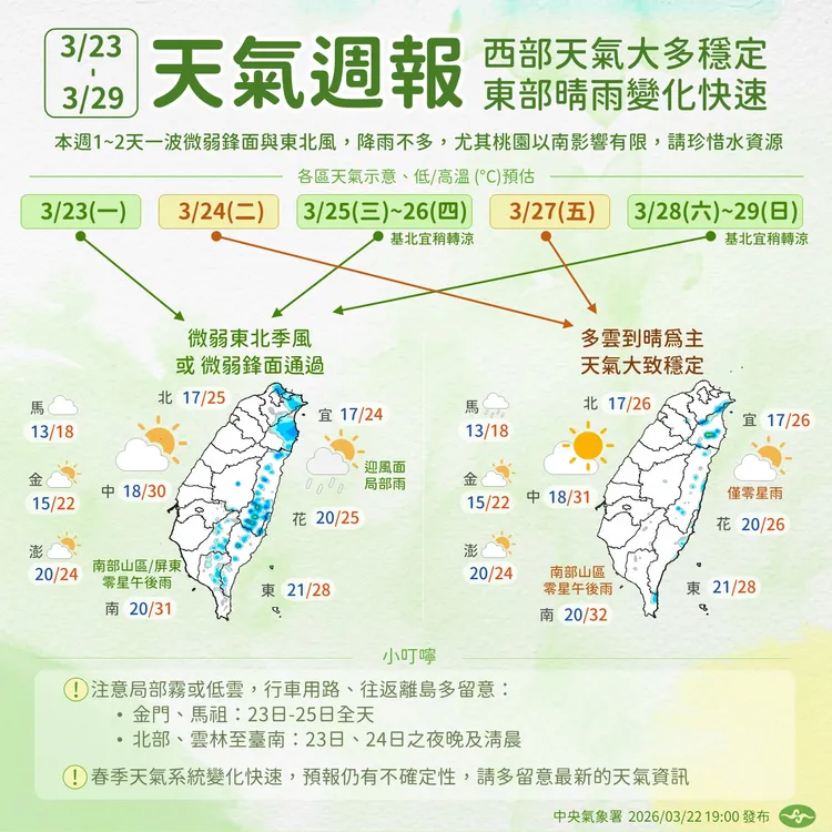 本周鋒面一波波接力，西部大多穩定，但東部晴雨變化快速。氣象署提供