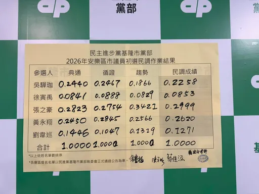 酒駕出局、「喬職務」判刑續戰！民進黨議員初選標準引議