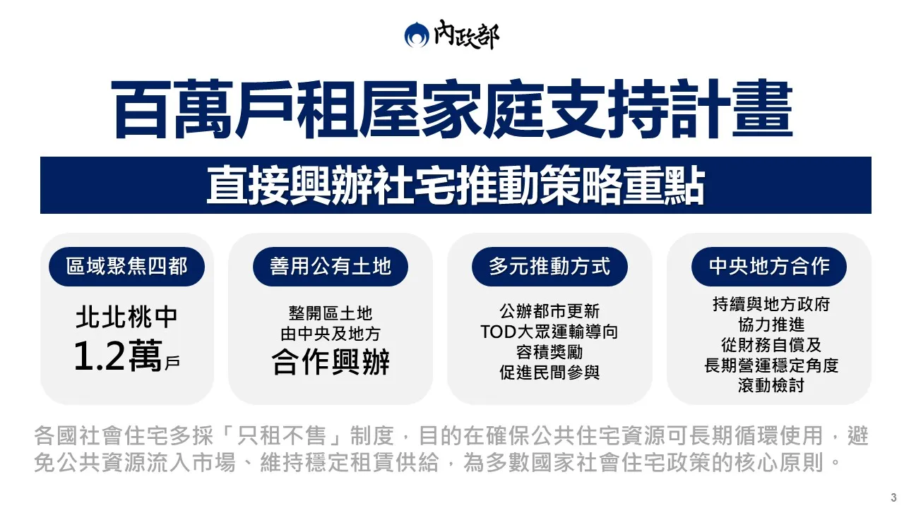 百萬戶租屋家庭支持計畫內容