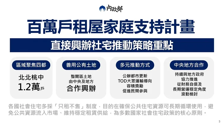 百萬戶租屋家庭支持計畫內容