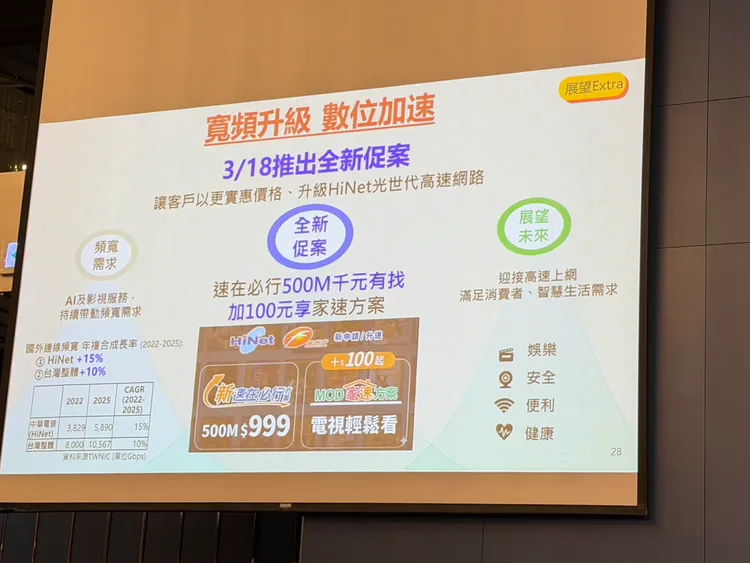 中華電信宣布將於3月18日推出HiNet寬頻新促案，主打500Mbps高速上網方案。趙筱文攝