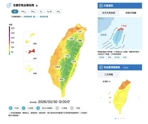 台北、金門空氣品質AQI飆高　減少外出戴口罩自保