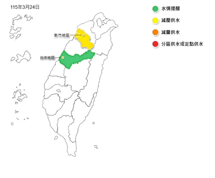 除了新竹地區已實施「減壓供水」黃燈，水利署今開會決議今起台中地區水情燈號調整為「水情提醒」綠燈。水利署提供