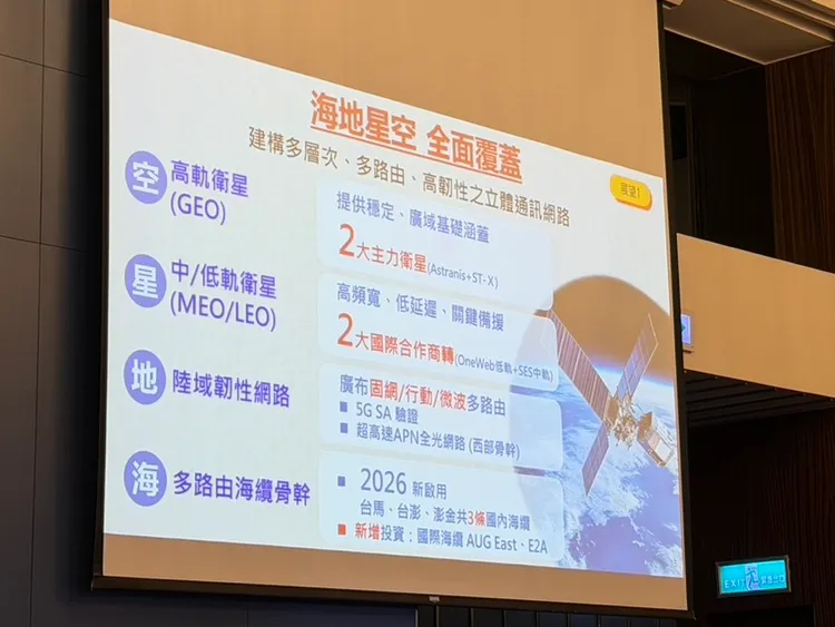 中華電信提出「海地星空」立體通訊網路架構，整合海纜、陸地網路與高、中、低軌衛星資源，打造多層次、多路徑的通訊備援系統，以提升整體網路韌性與災害應變能力。趙筱文攝