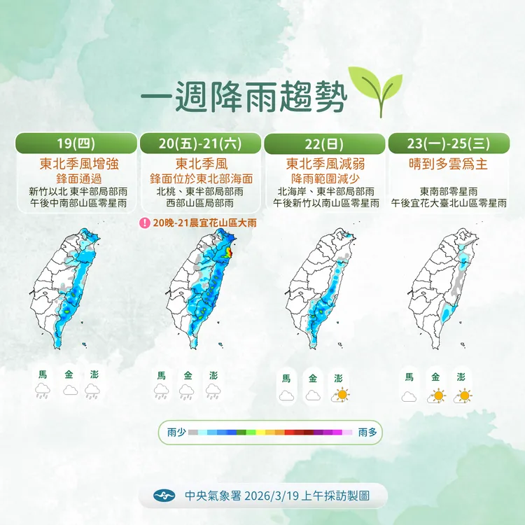 未來降雨趨勢。氣象署提供