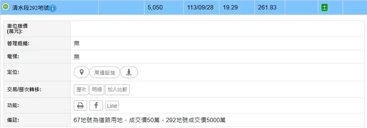 兆登建設購地實登