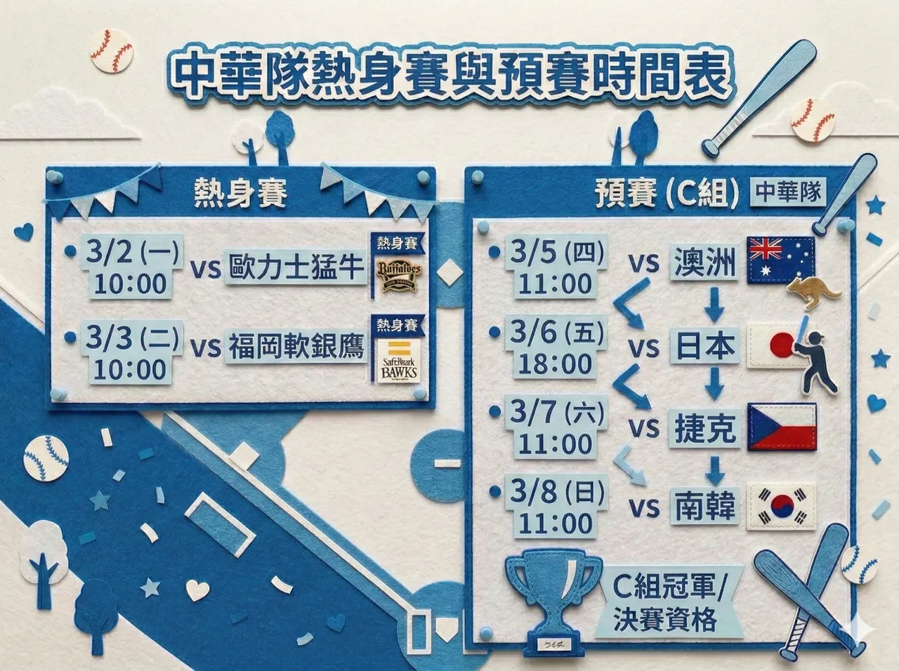 中華隊熱身賽與WBC預賽時間表一覽。AI製作