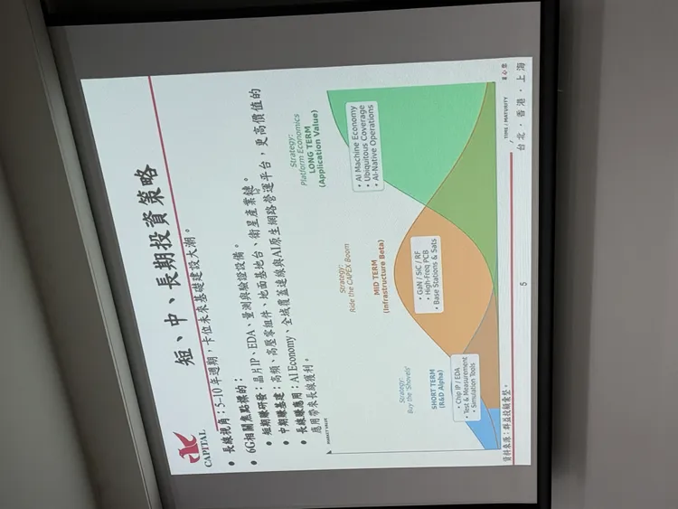 若從產業投資時程觀察，6G產業可分為三個階段。呂承哲攝