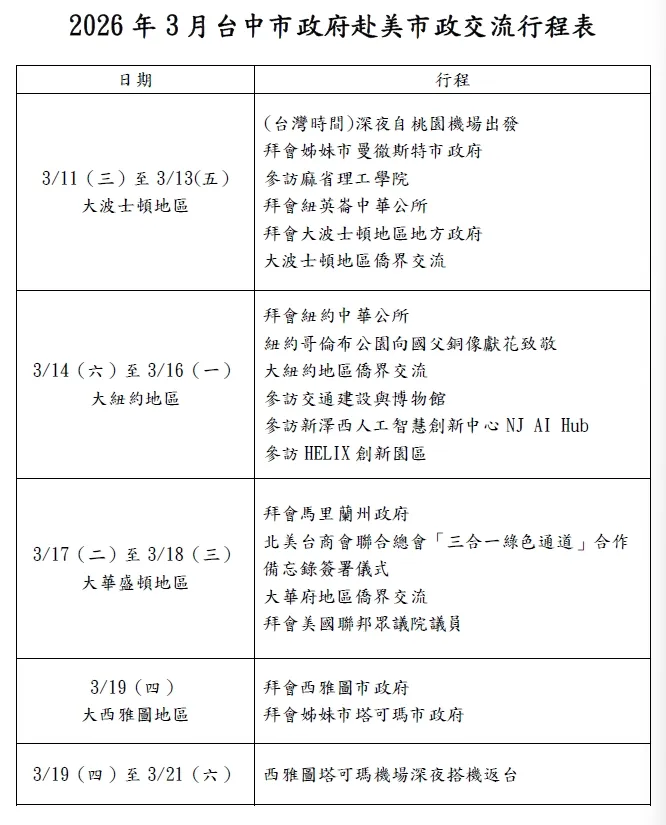 盧秀燕訪美行程。讀者提供