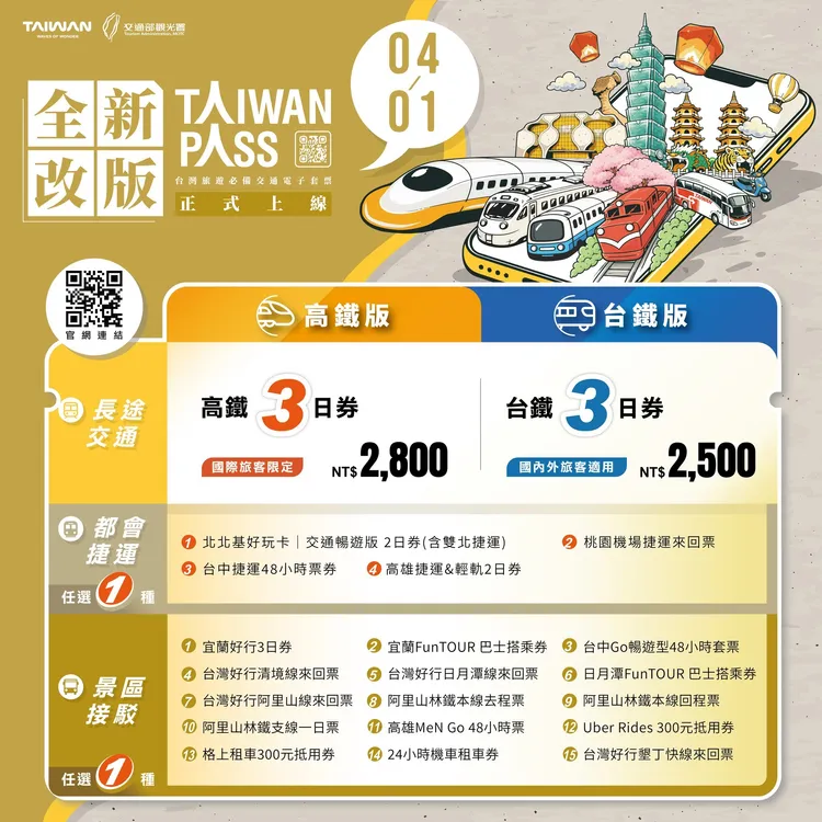 「Taiwan PASS」交通電子套票將自明（1日）進行全新改版升級。觀光署提供