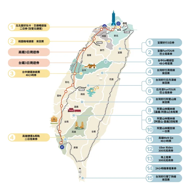 新版「Taiwan PASS」級納入4大都會捷運及全台15項景區接駁。觀光署提供