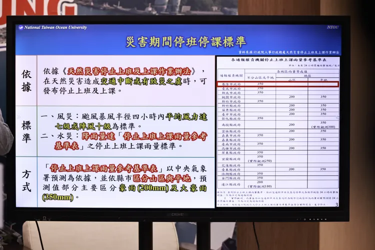 基隆增訂補充規範，下修停班課標準。翻攝照片