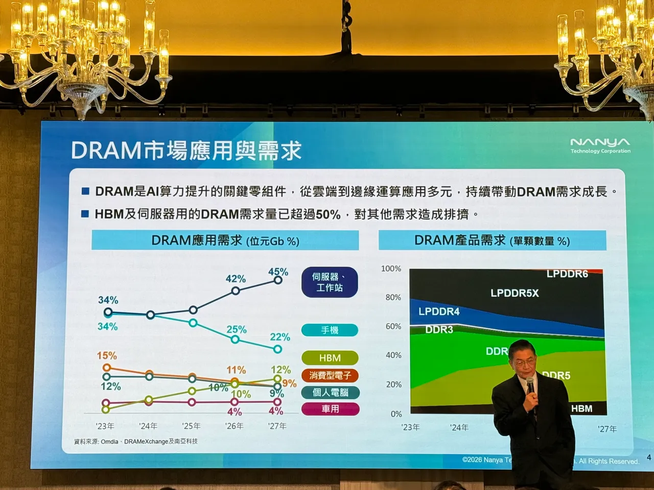 南亞科技總經理李培瑛。呂承哲攝