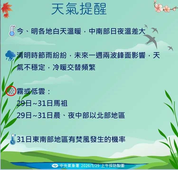 天氣提醒。氣象署提供