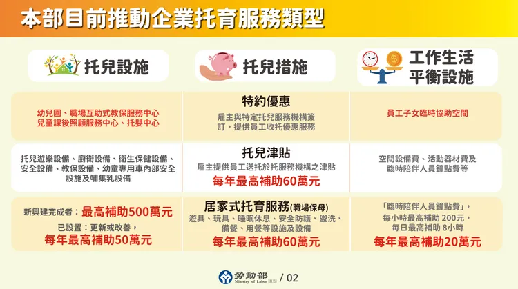 勞動部原先的企托類型。勞動部提供