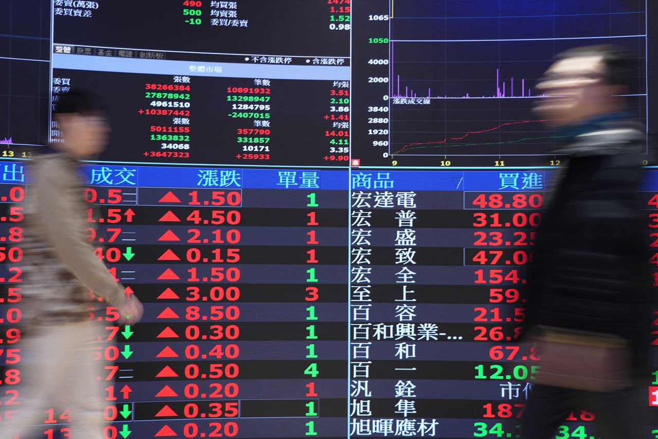 中東戰火衝擊台股!歷史事件影響一次看 台灣AI地位並未動搖