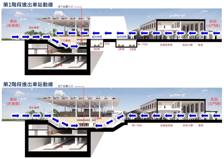台南鐵路地下化2階段站體進出動線。鐵路局提供