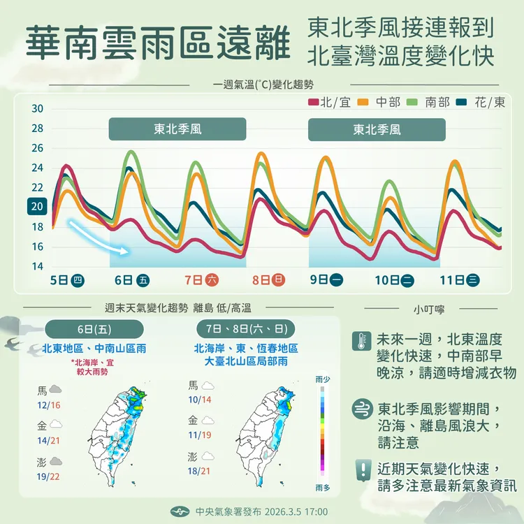 天氣提醒。氣象署提供